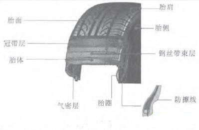 SolidWorks软件实现了轮胎的智能化